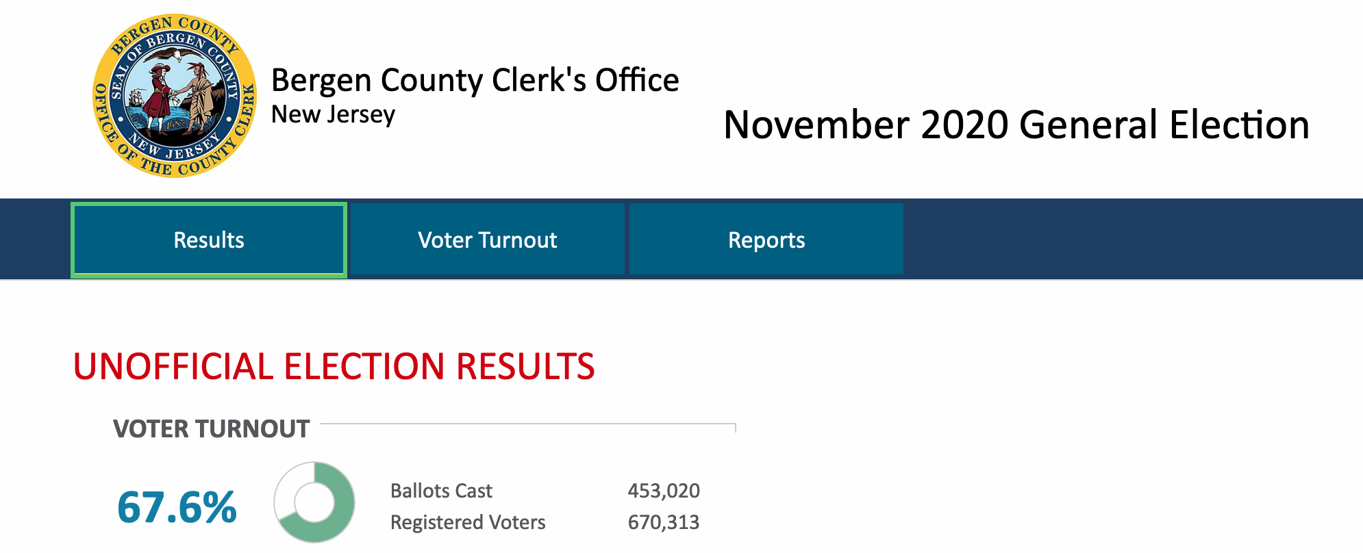 County Clerk Touts New, Modernized Election Results System — Pascack