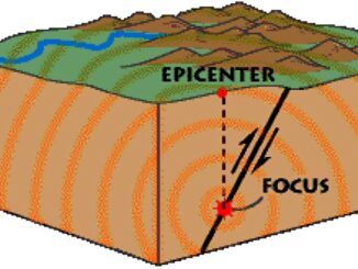Earthquake focus and epicenter. USGS diagram.