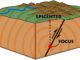 Earthquake focus and epicenter. USGS diagram.