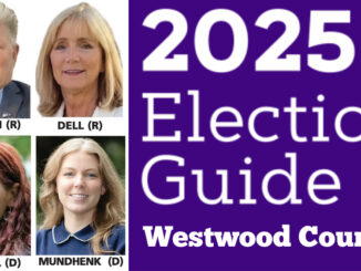 2025 Election Guide WW Council