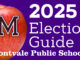 Montvale BOE race 2025