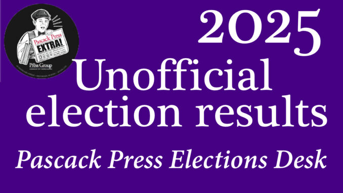 2025 UNOFFICIAL ELEX